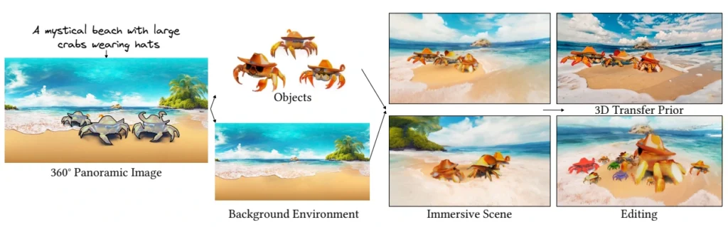 DreamAnywhere: generación de escenas panorámicas 3D a partir de una imagen con enfoque en objetos
