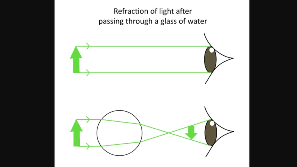 refraccion-de-la-luz-en-el-agua