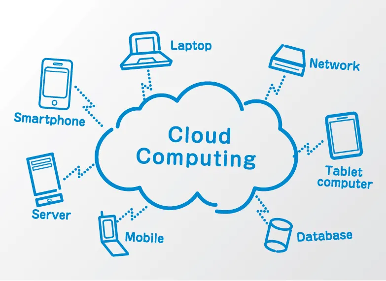 Cloud Computing