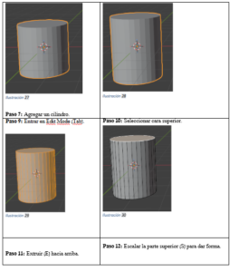 Construcción del sombrero mediante extrusión.