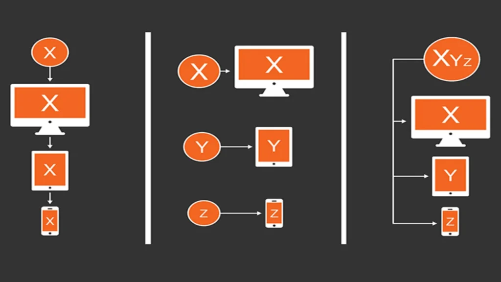 diferencias diseño web responsive