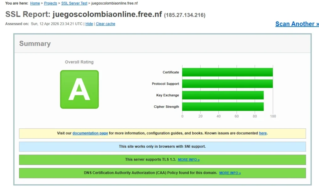 Captura de pantalla tomada por el autor. La calificacion A obtenida en SSL Labs refleja una configuracion segura del certificado, con soporte para TLS 1.3 y suites de cifrado modernas con Perfect Forward Secrecy.
