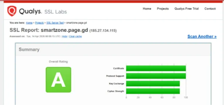 Calificación SSL en auditoría de pentesting web