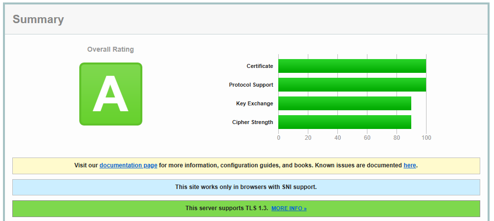Certificado SSL/TLS