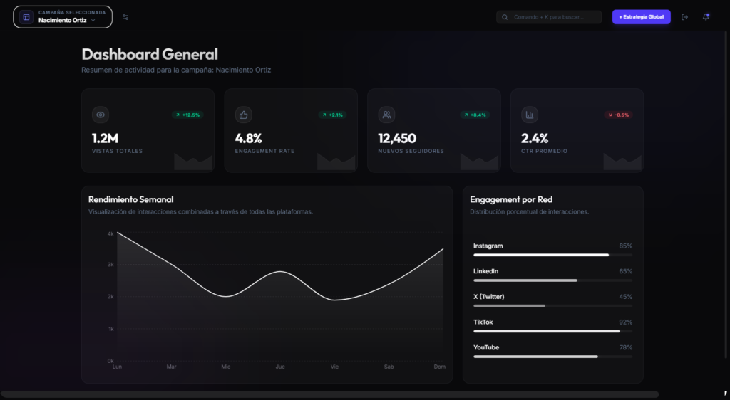Dashboard en Vibesocial Pro
