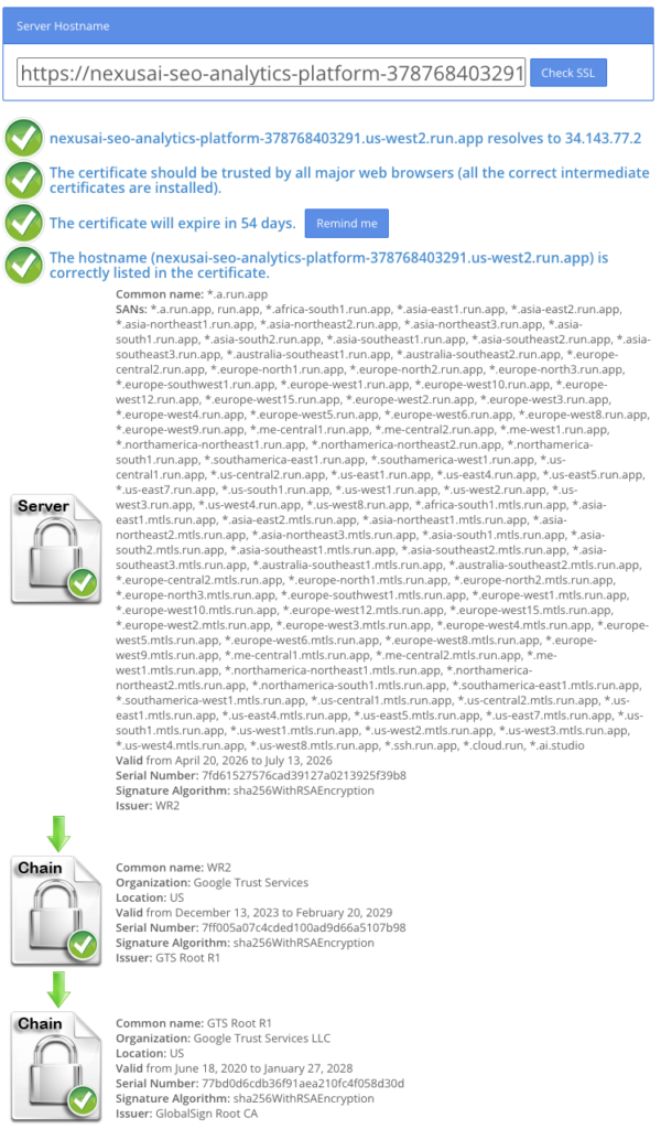 Validación del certificado SSL TLS del dominio