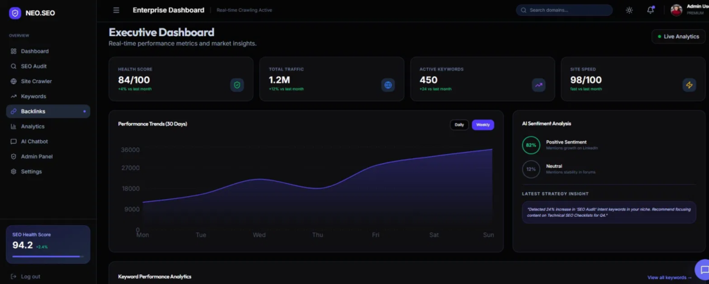 Figura 10. Analytics y Executive Dashboard
