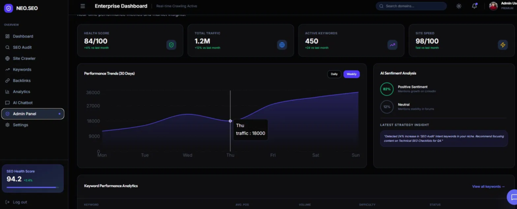 Figura 11. Interactividad del dashboard