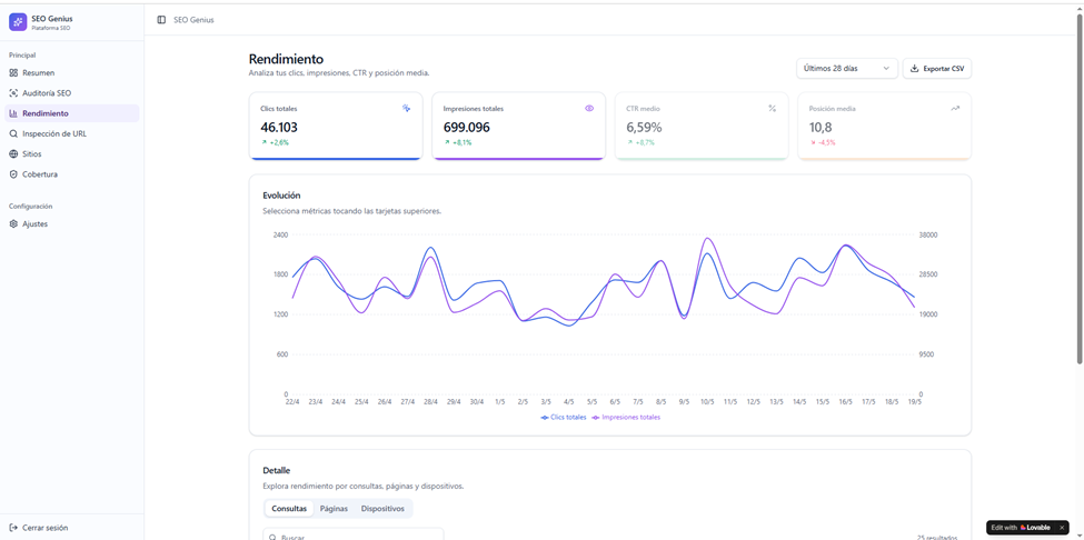 Módulo de rendimiento con métricas, gráfica y opción de exportación CSV. Para una página SEO hecha con Vibe Coding con Inteligencia Artificial