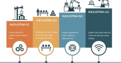 logo de las 4 etapas de la revolución industrial