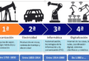 ¿Qué fue y cuándo comenzó la Revolución Industrial?