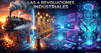 Las cuatro revoluciones industriales