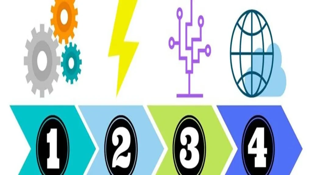 Cuatro revoluciones industriales