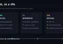 Capas RPA