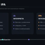 Capas RPA