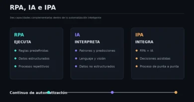 Capas RPA