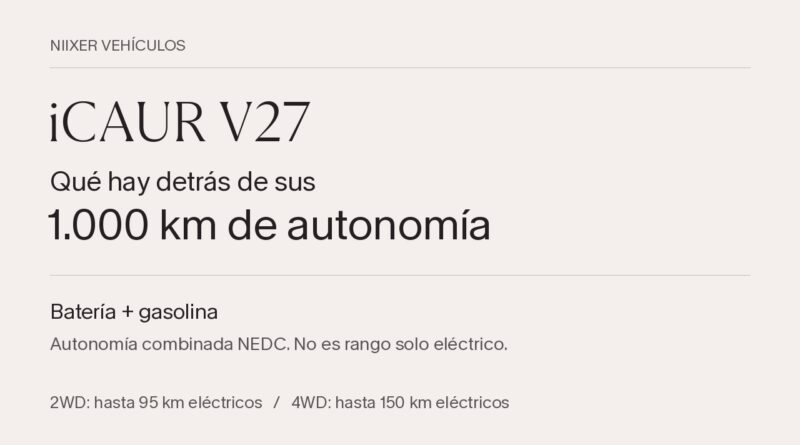 iCAUR V27: 1.000 km de autonomía combinada NEDC con batería y gasolina; hasta 95 km eléctricos en 2WD y 150 km en 4WD. Portada editorial tipográfica de Niixer Vehículos.