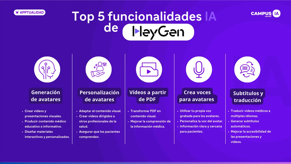 Top 5 funcionalidades IA de HeyGen para mejorar la práctica clínica